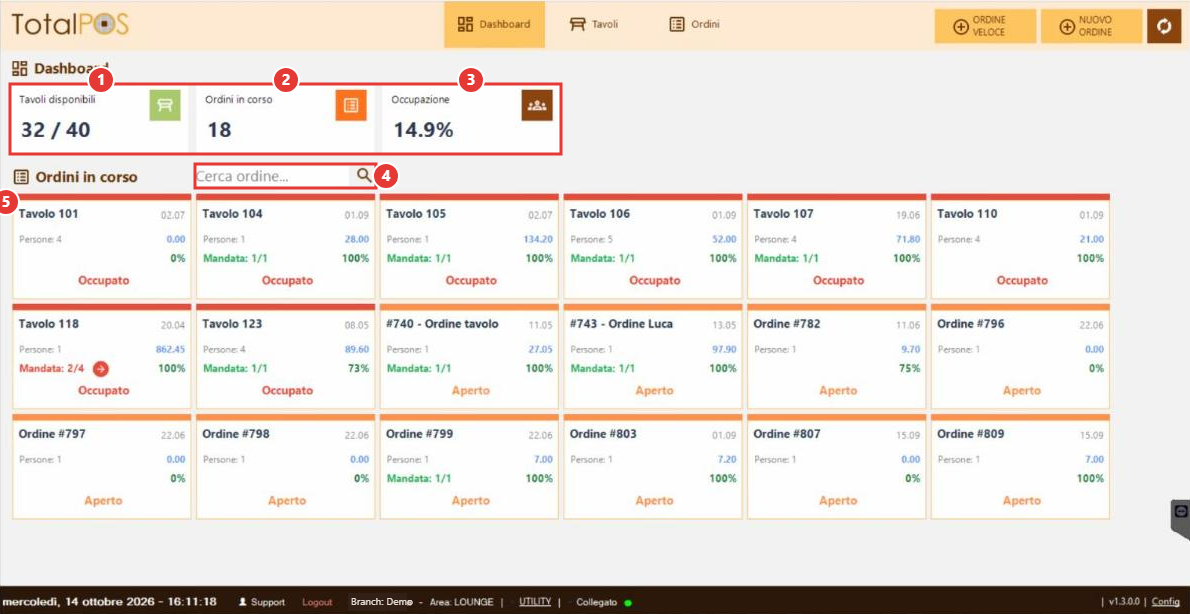 Dashboard di TotalPOS Risto